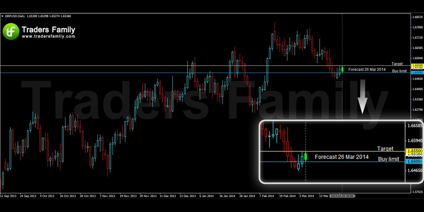 GBPUSD