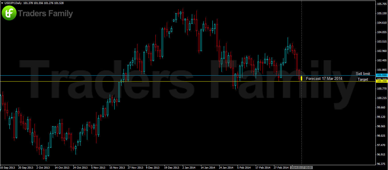 USDJPY