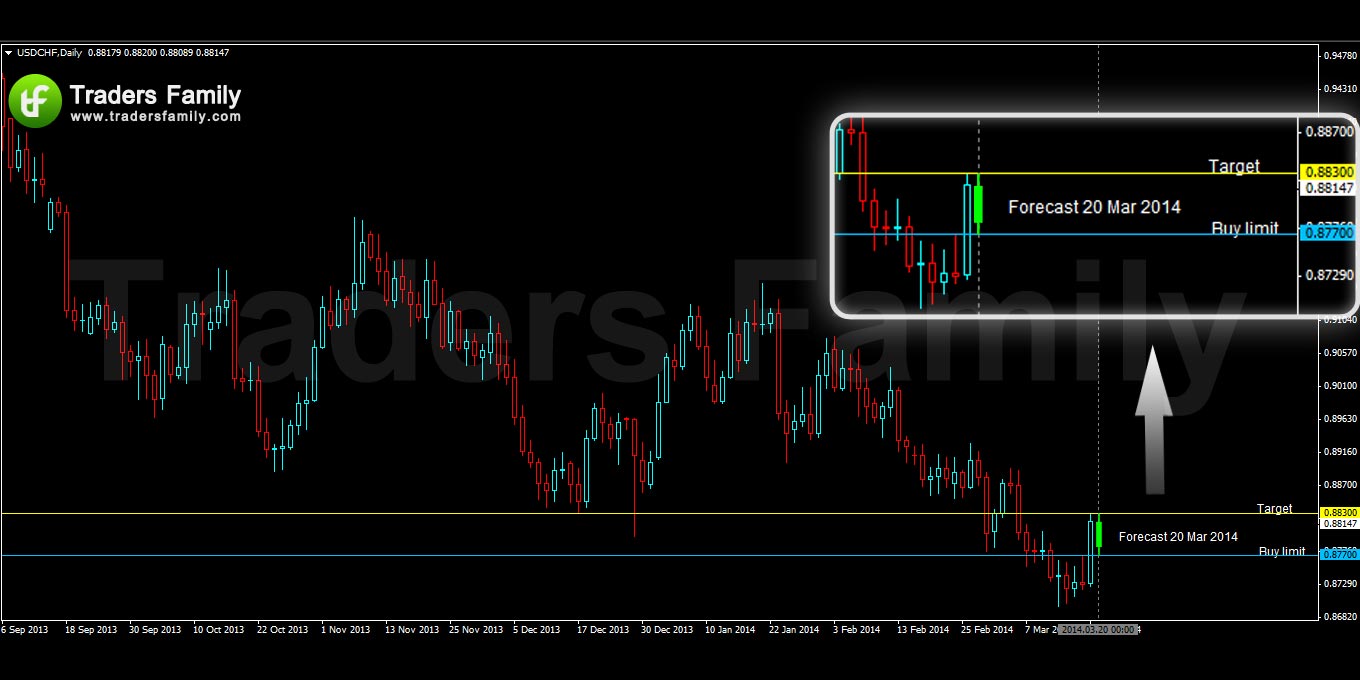 USDCHF