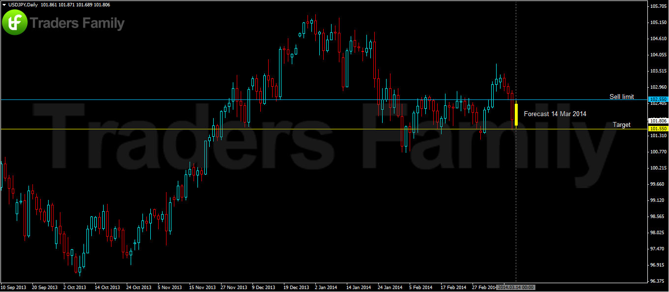 USDJPY