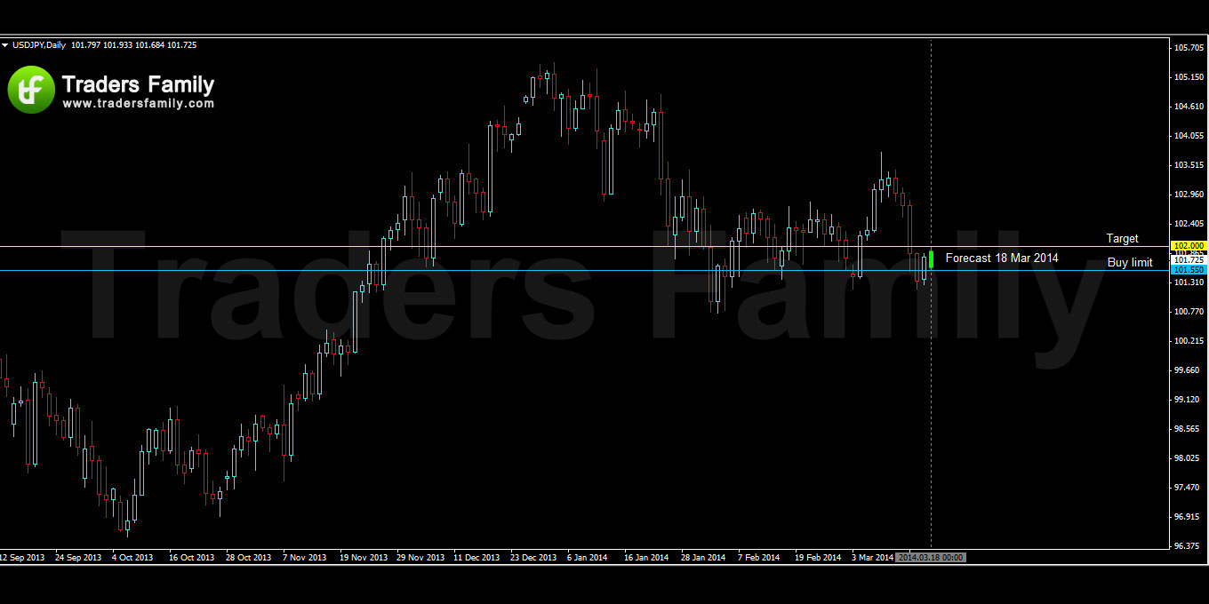 USDJPY