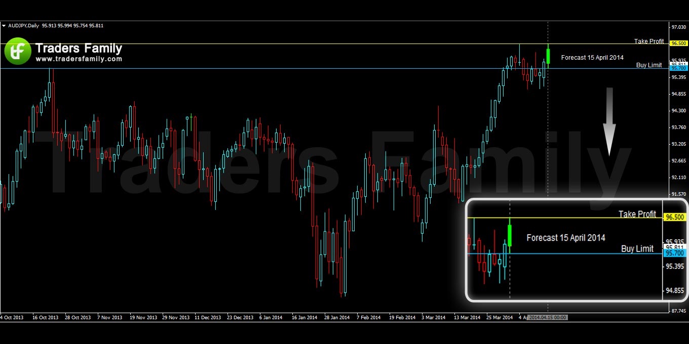 AUDJPY