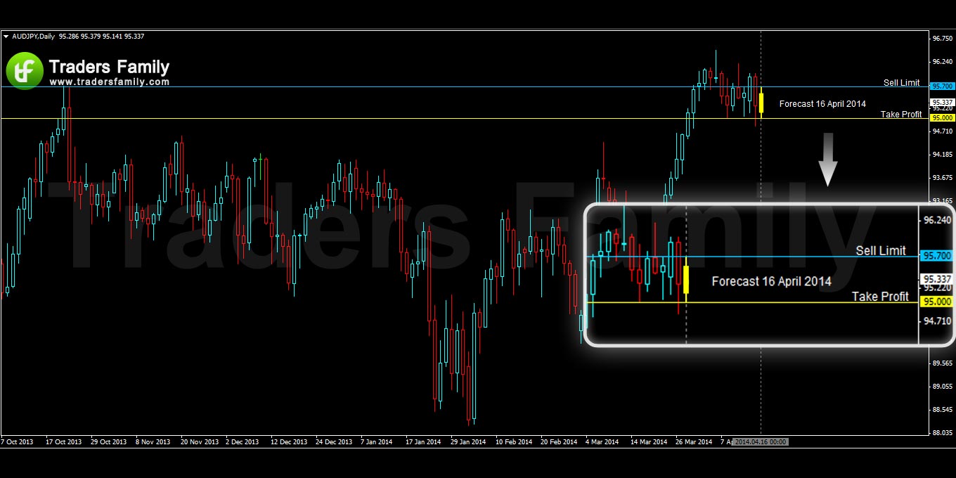 AUDJPY