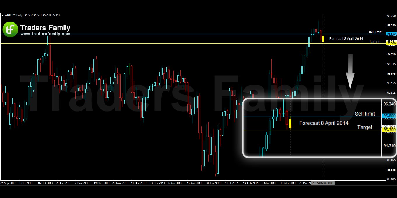 AUDJPY