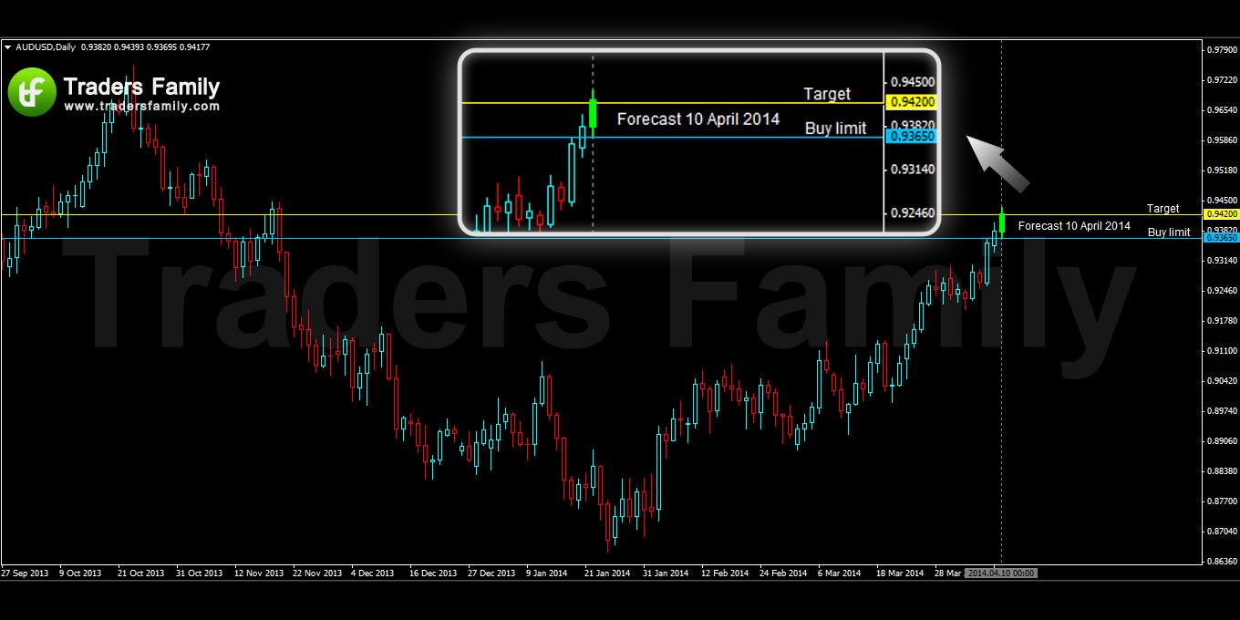 AUDUSD