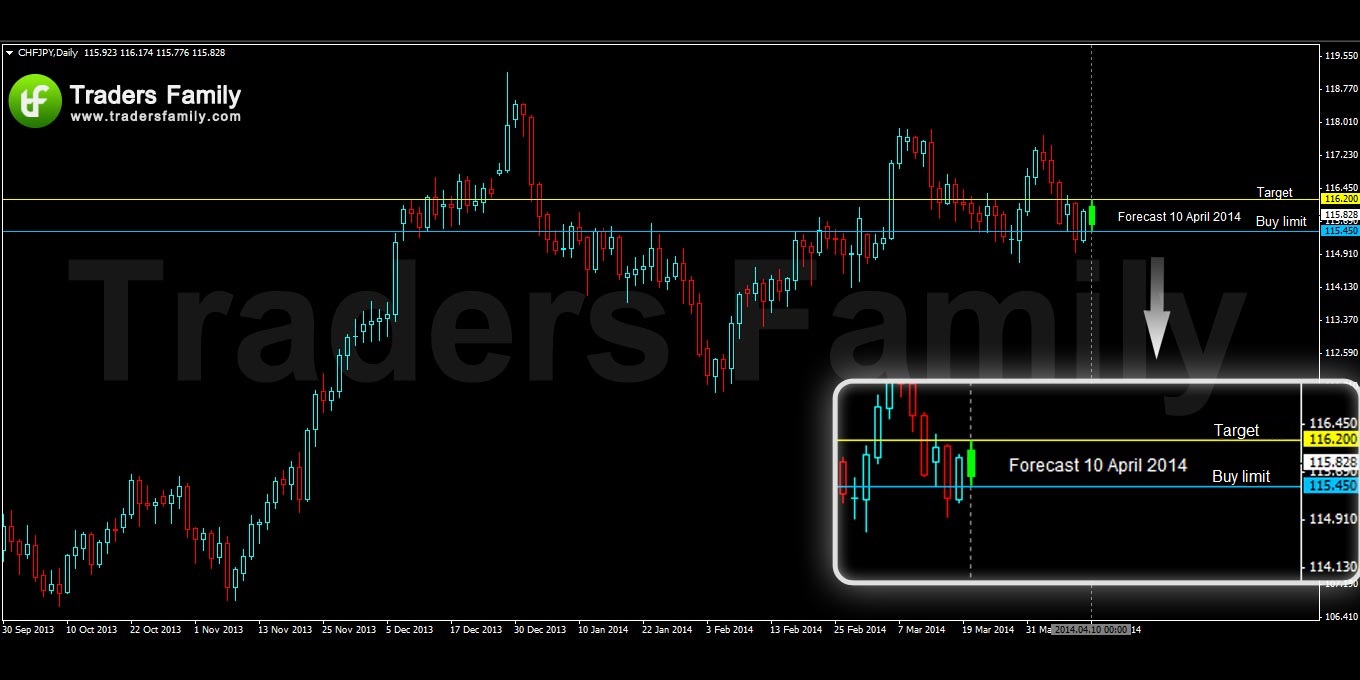 CHFJPY