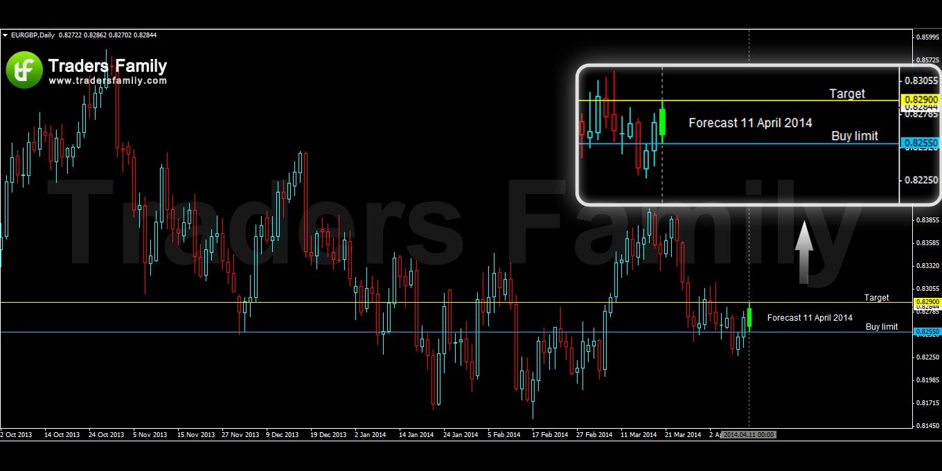 EURGBP