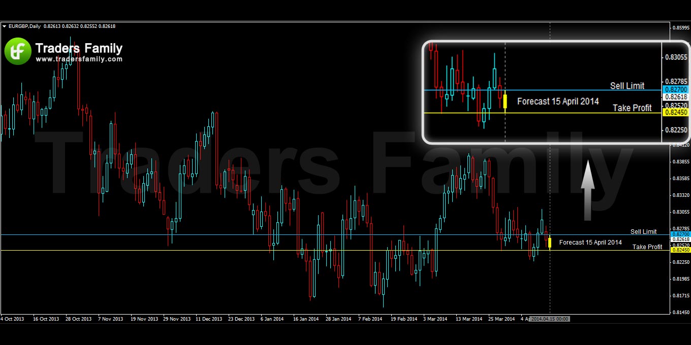 EURGBP