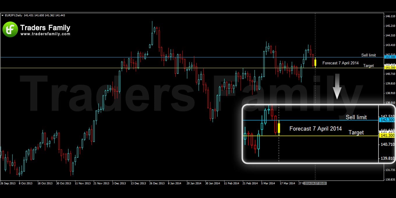 EURJPY