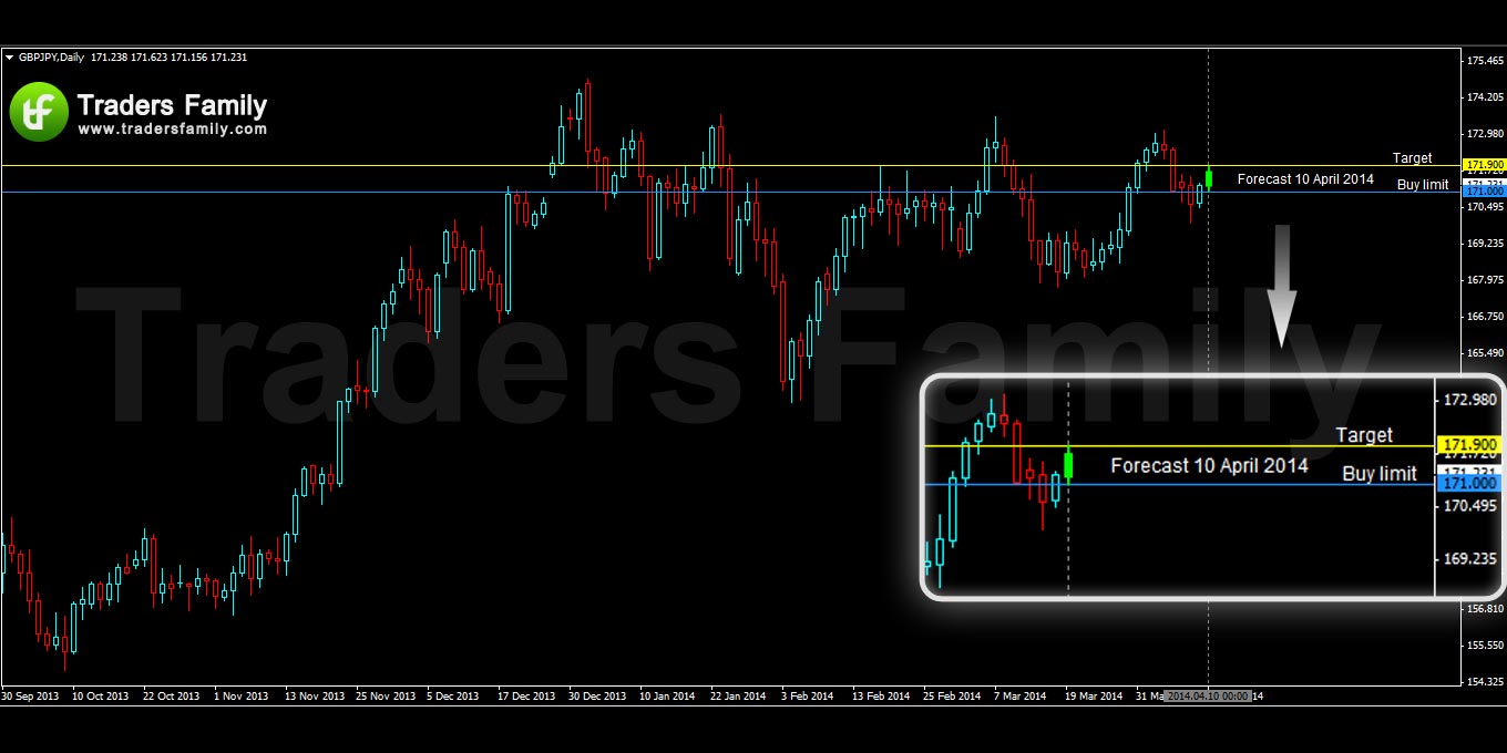 GBPJPY