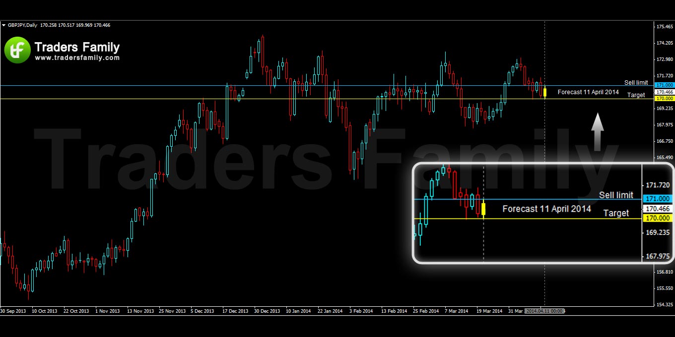 GBPJPY