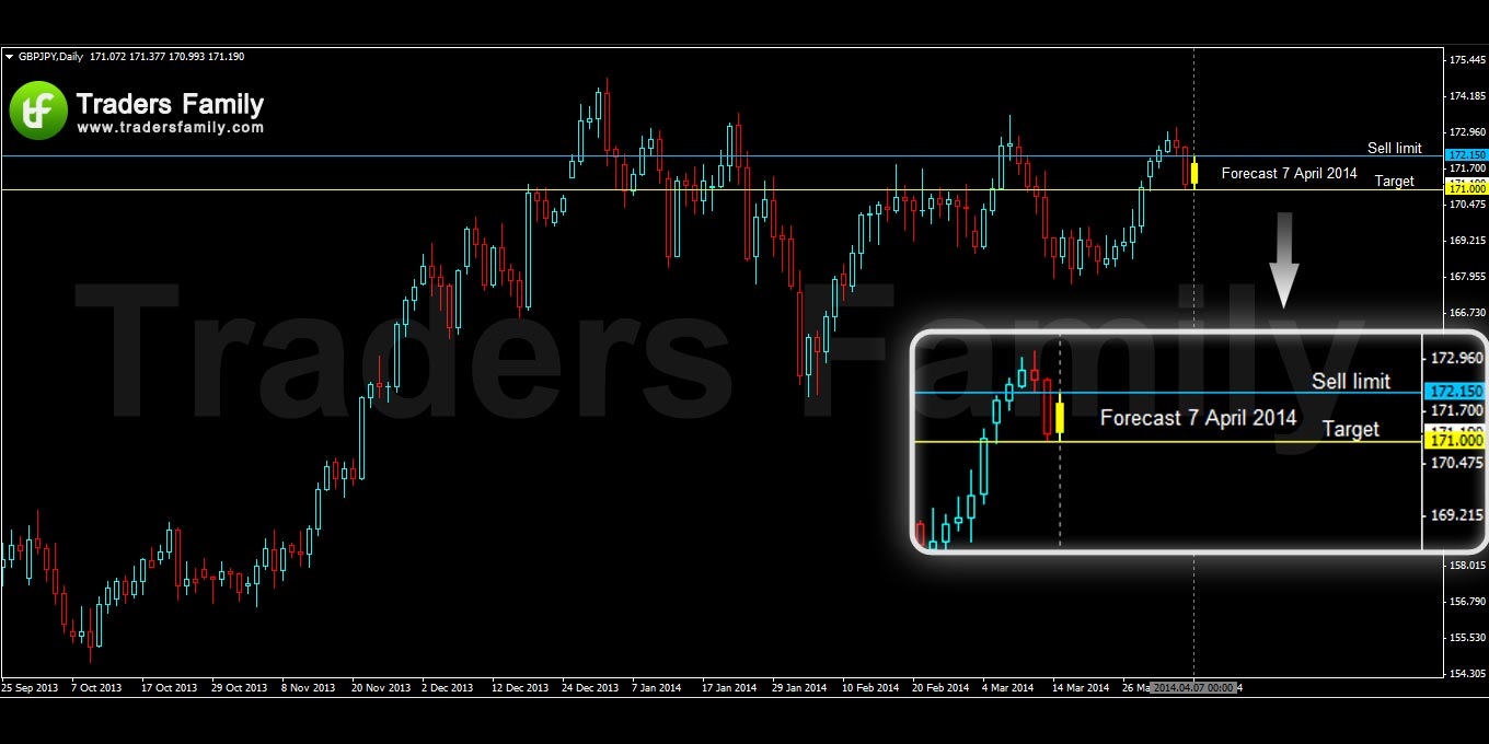 GBPJPY