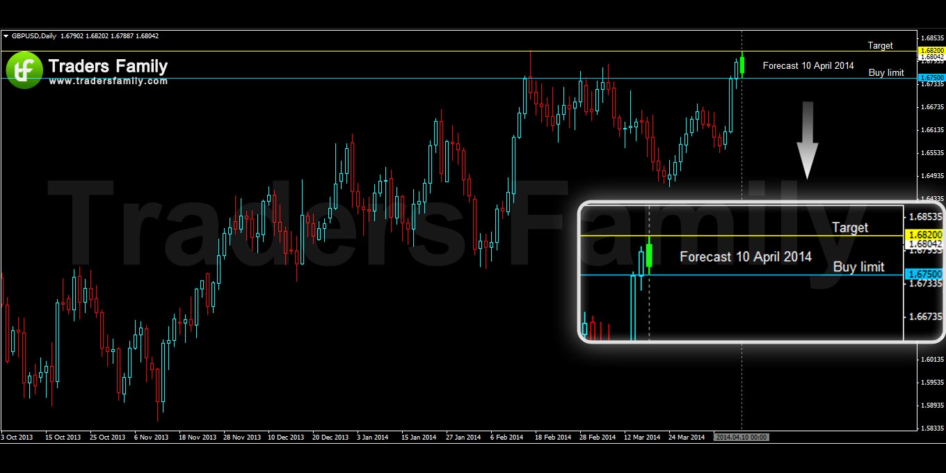 GBPUSD