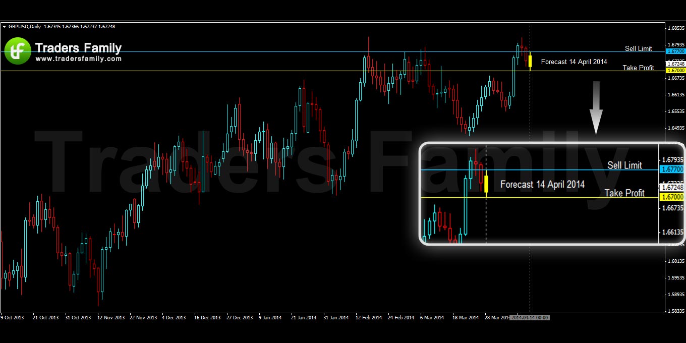 GBPUSD