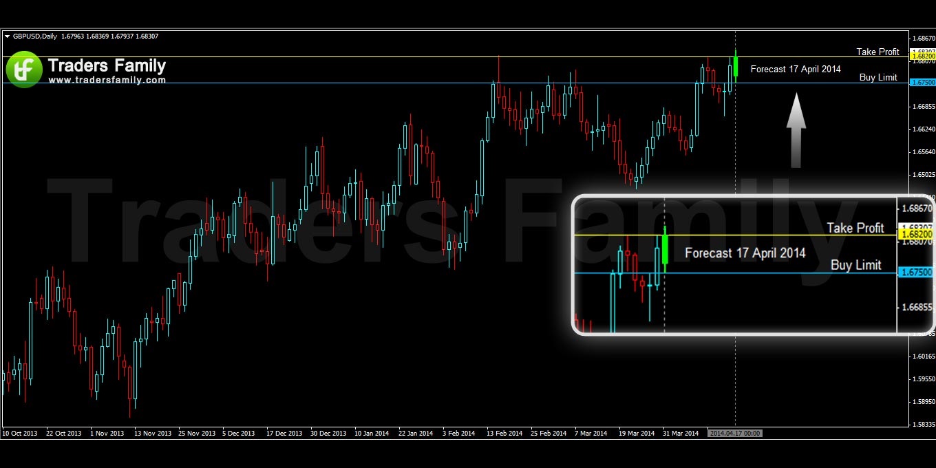 GBPUSD