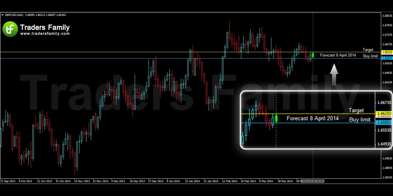 GBPUSD