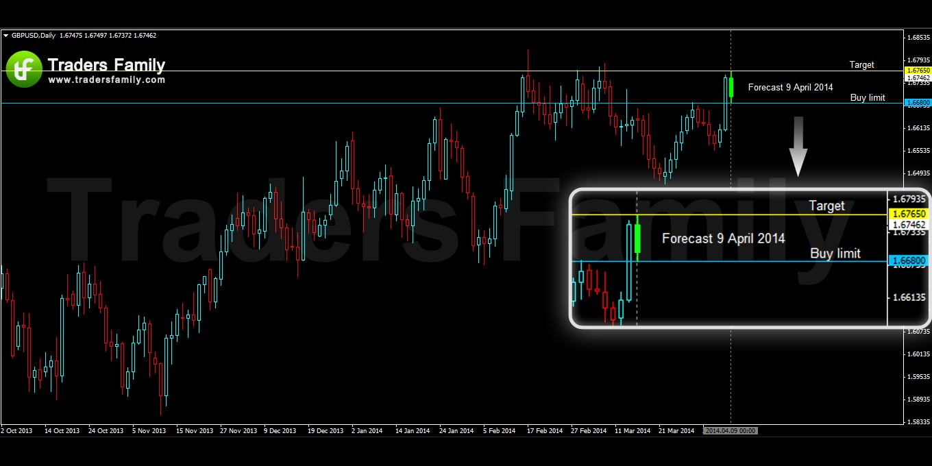 GBPUSD