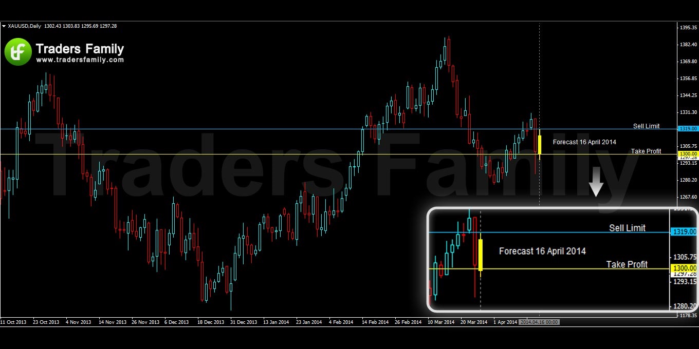 XAUUSD