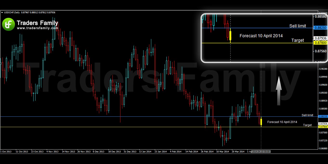 USDCHF