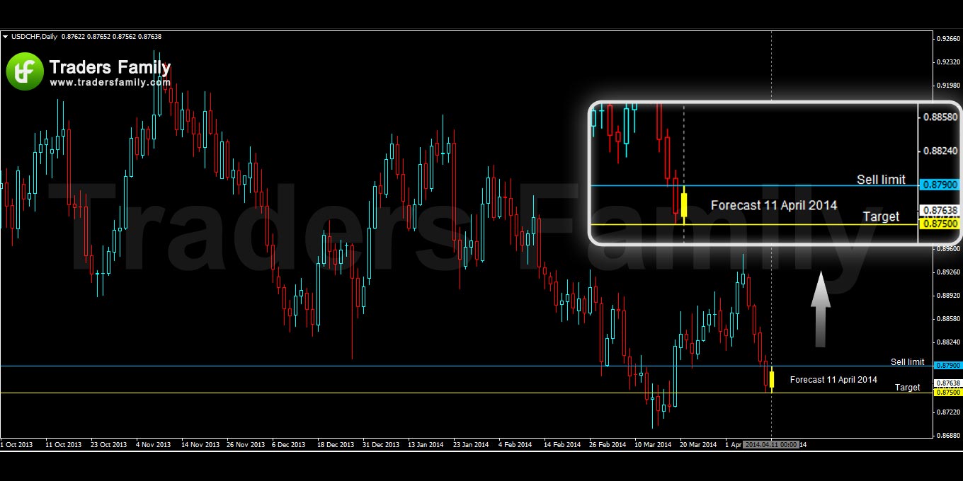 USDCHF