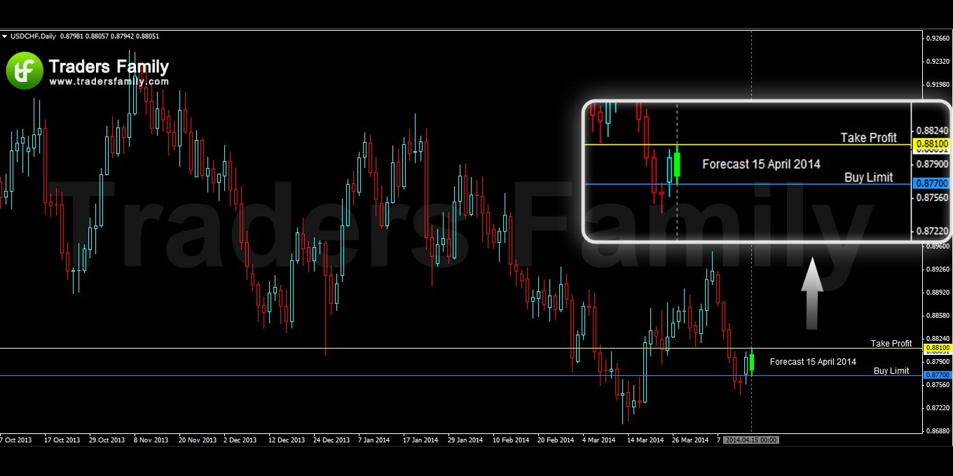 USDCHF