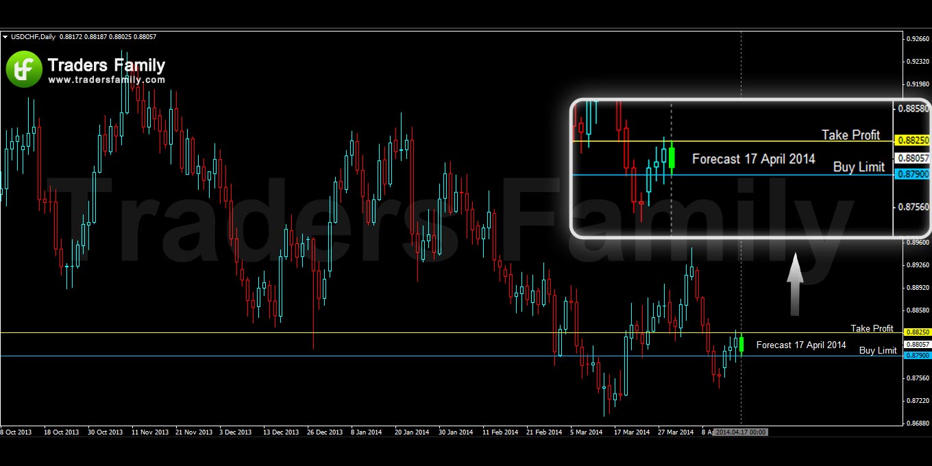 USDCHF