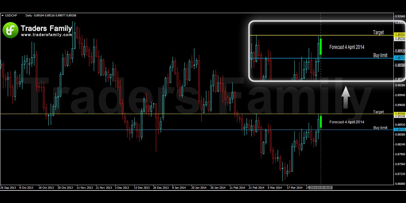 USDCHF