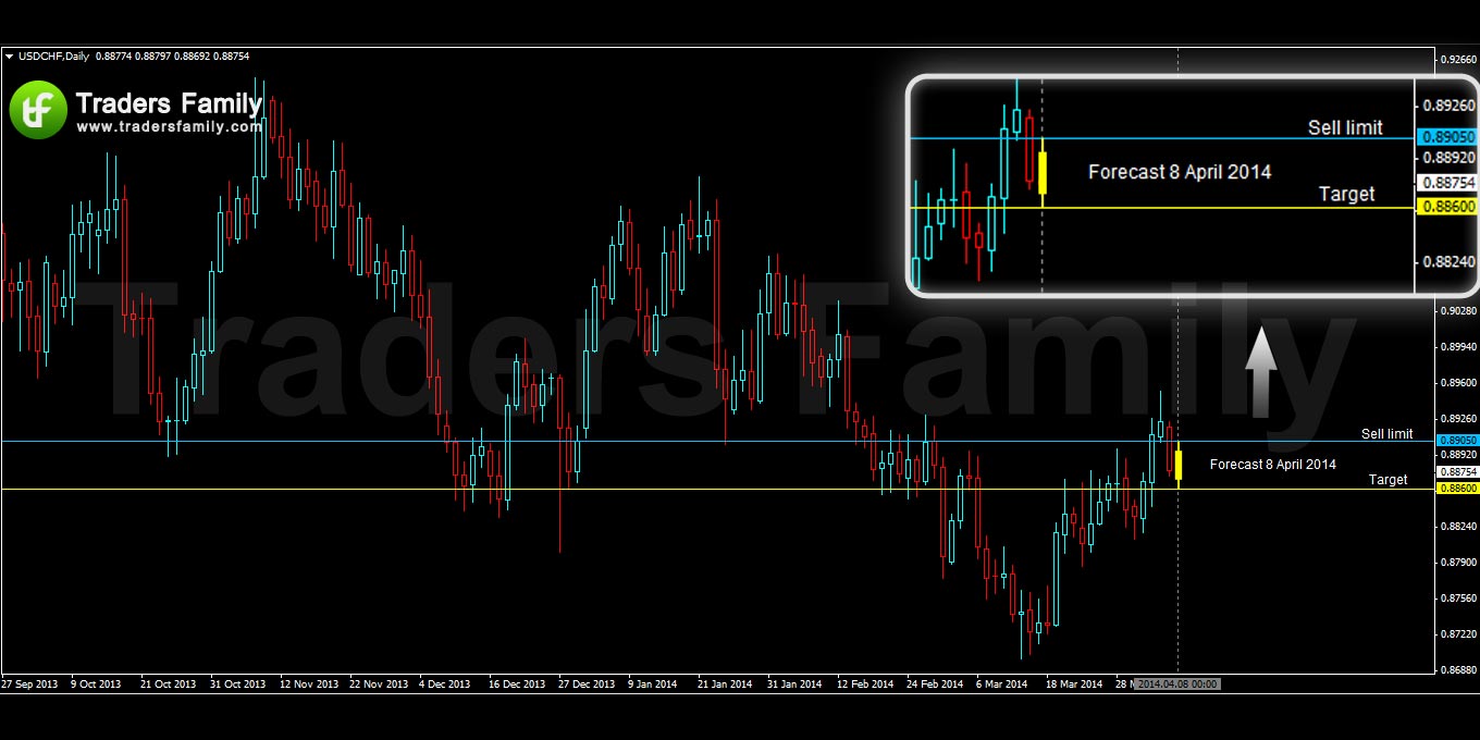 USDCHF