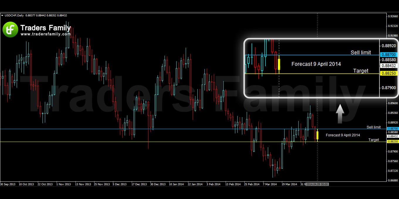 USDCHF