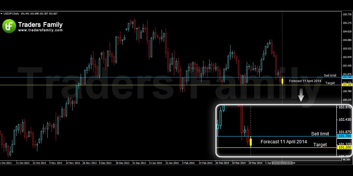 USDJPY