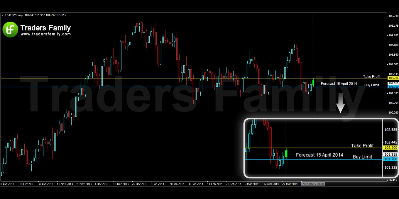 USDJPY