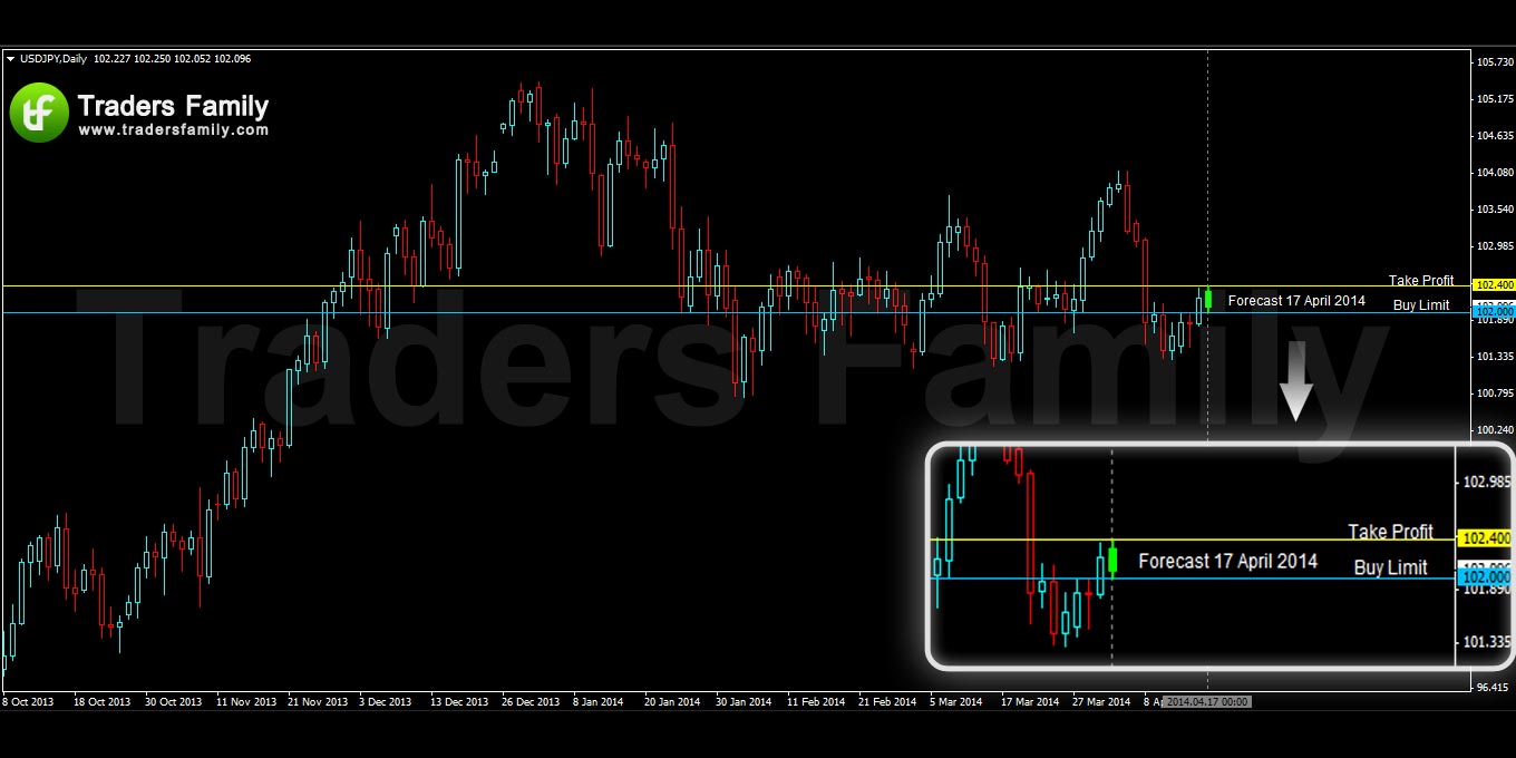 USDJPY