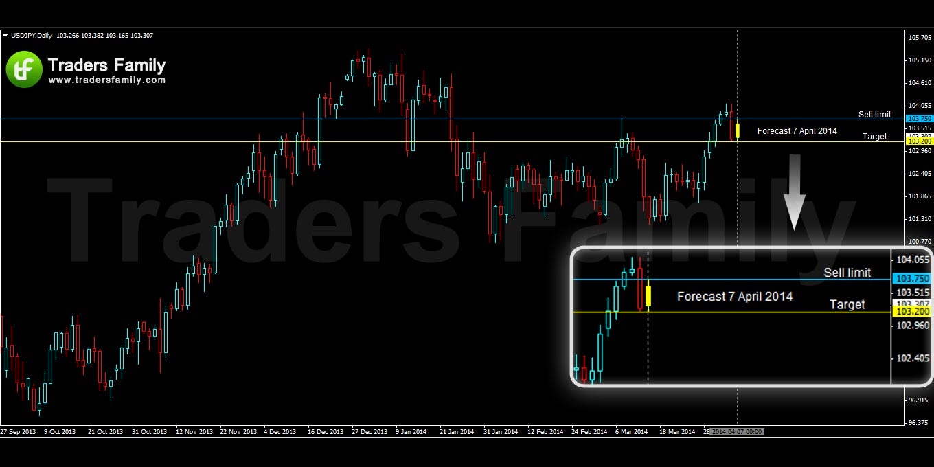 USDJPY