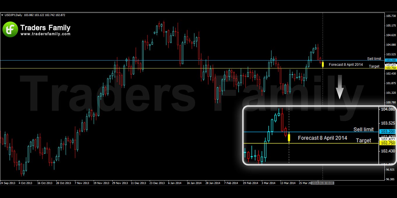 USDJPY