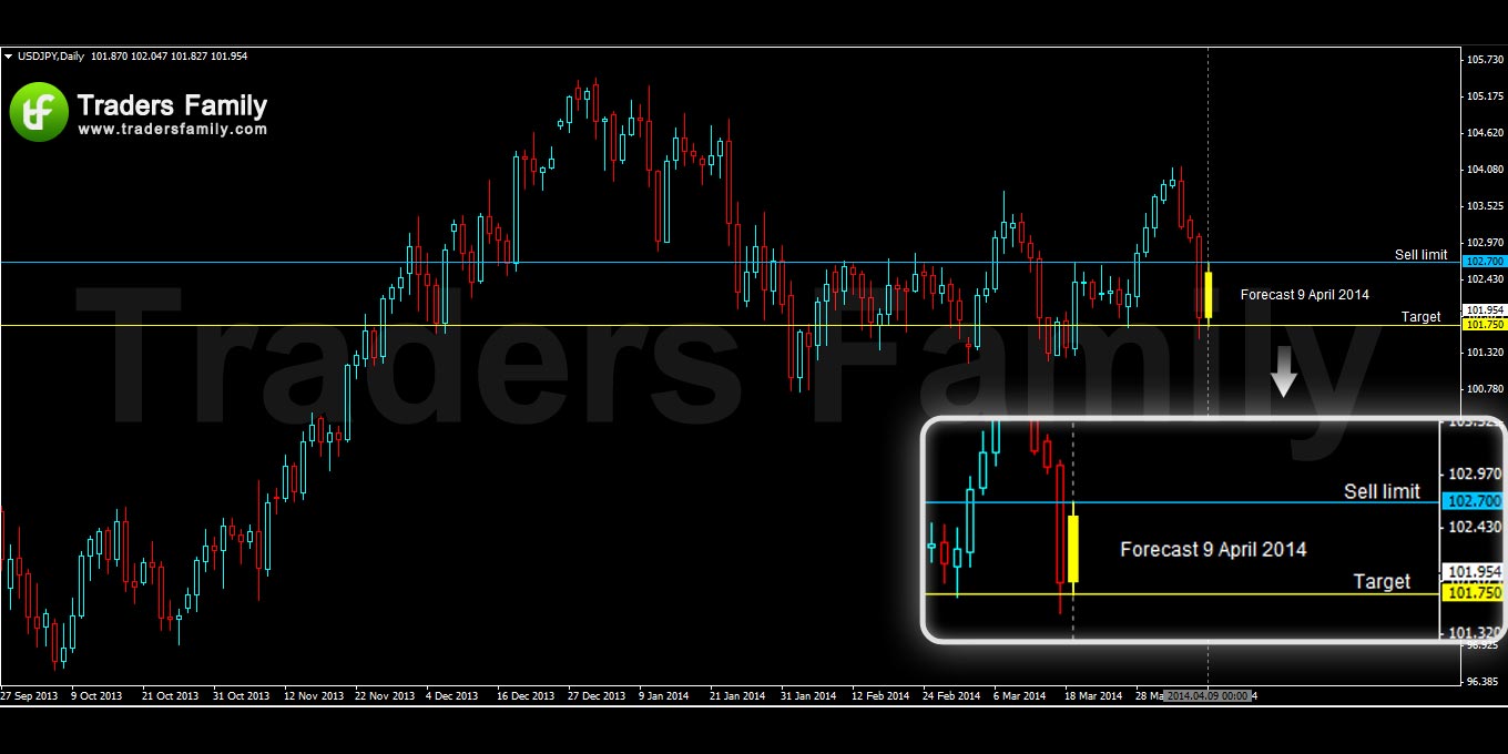 USDJPY