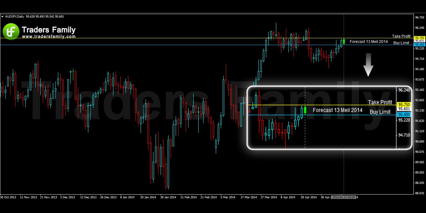 AUDJPY