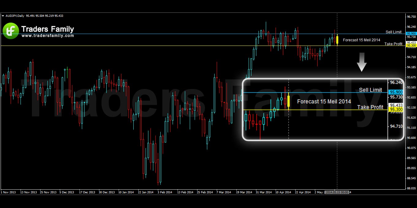 AUDJPY