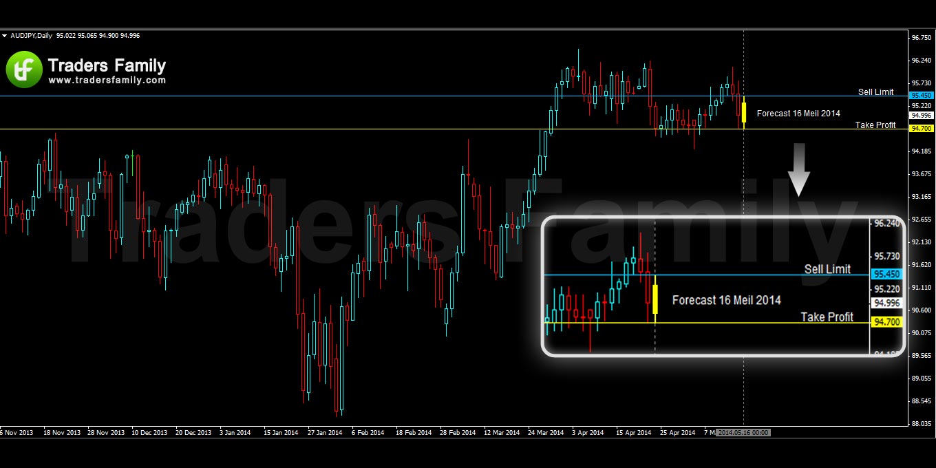 AUDJPY