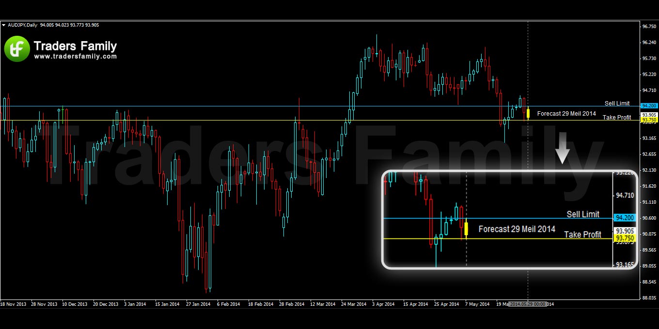 AUDJPY