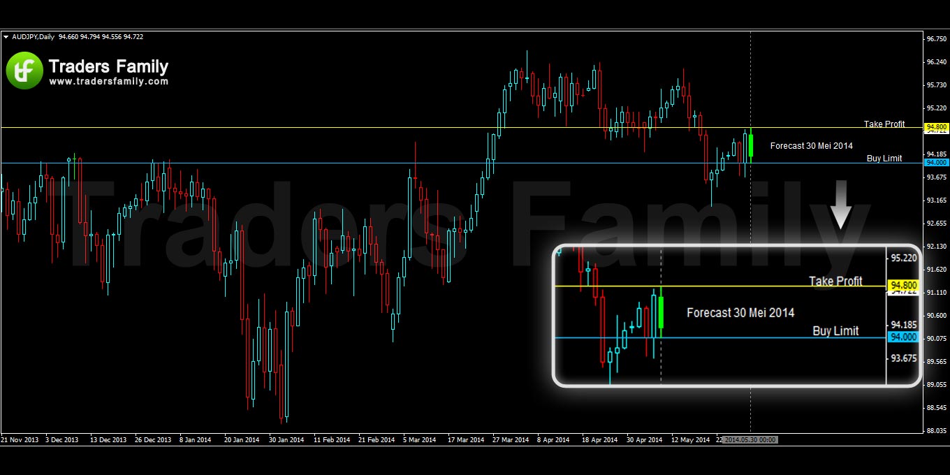 AUDJPY