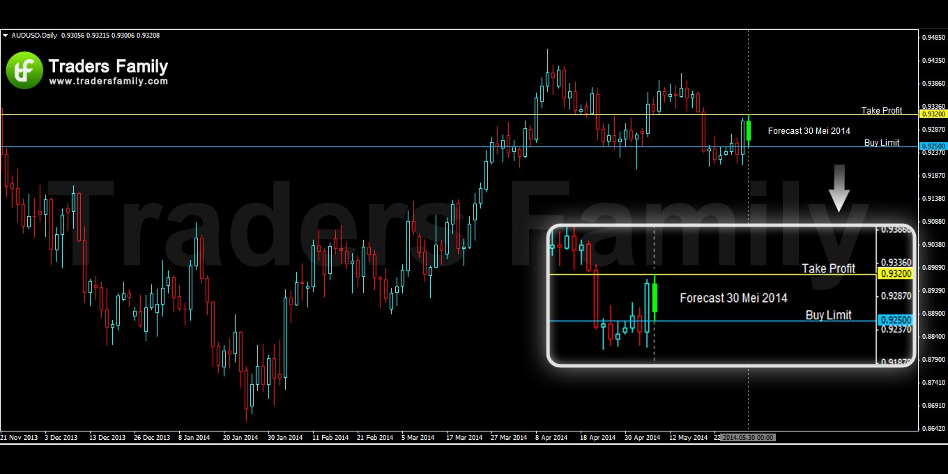 AUDUSD