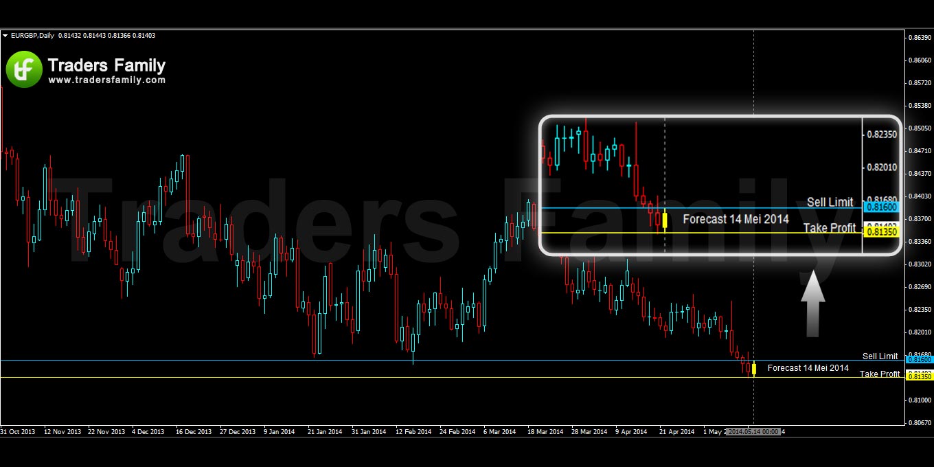 EURGBP