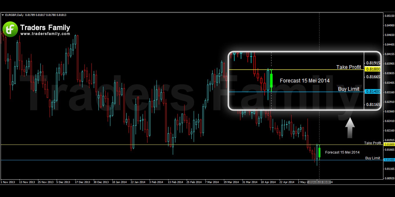 EURGBP