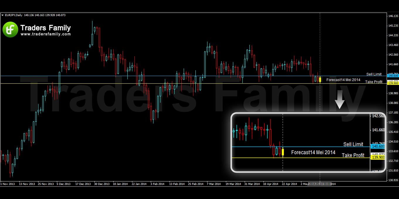 EURJPY