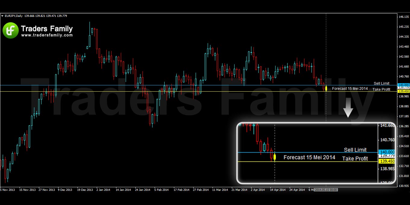 EURJPY