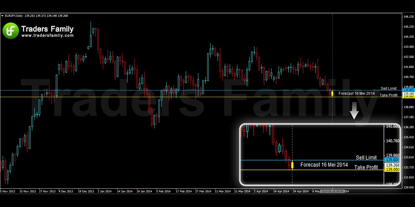 EURJPY