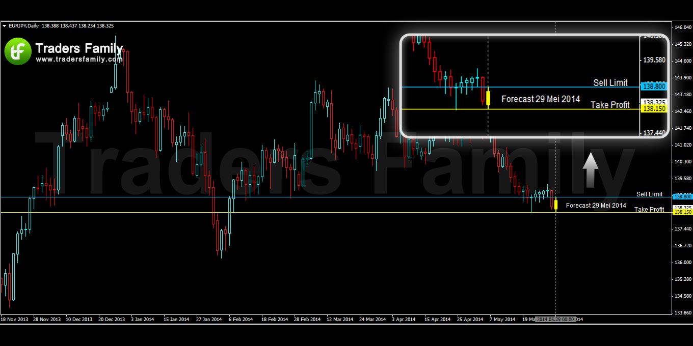 EURJPY