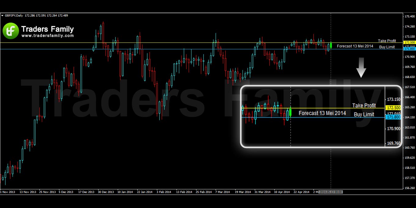 GBPJPY