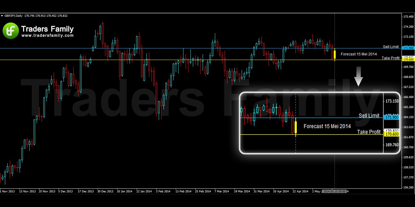 GBPJPY