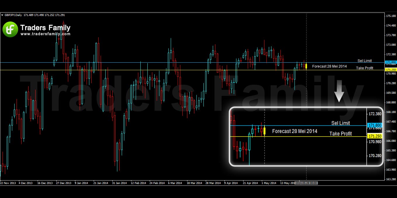 GBPJPY